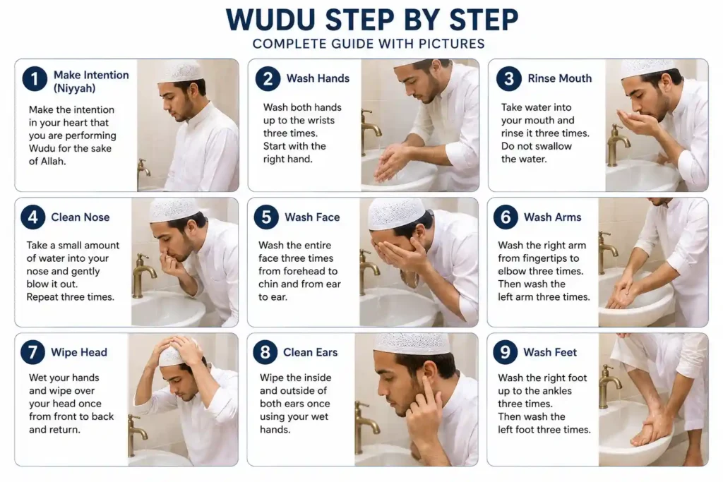 Wudu Step by Step